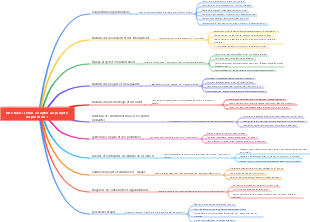 Que faire si vous acceptez un projet à mi-parcours 