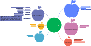 Activités thématiques à la maternelle