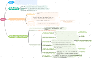 Vomissements Examen de praticien en médecine traditionnelle chinoise