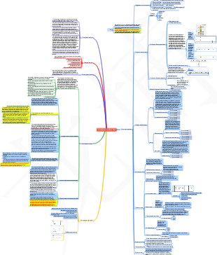 Elaboration des procédures opérationnelles [Version intégrée des lois et règlements]