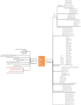Recherche sur l'industrie de l'éducation.-Zheng emmx