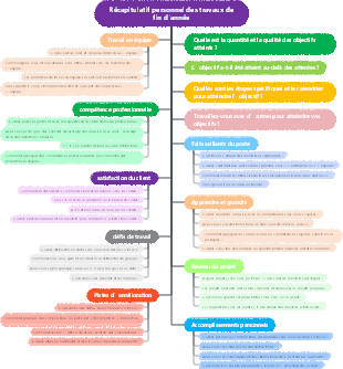 Récapitulatif personnel des travaux de fin d'année