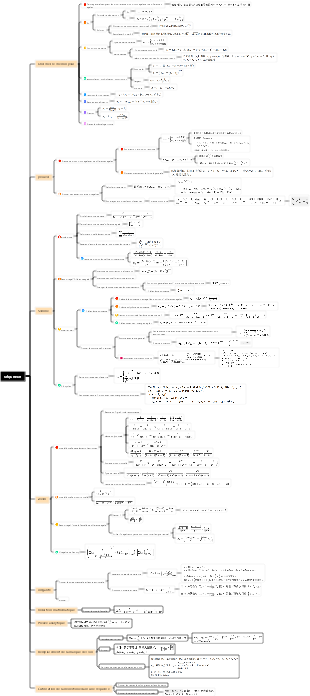 Séquence des examens d'entrée au collège