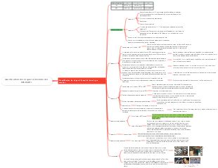 24.1.16 Généralités  Protection contre l'incendie des bâtiments 2 Classification des risques d'incendie des bâtiments