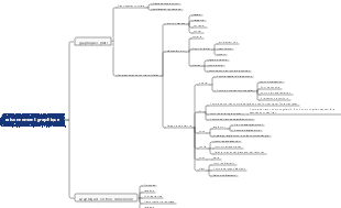 raisonnement graphique