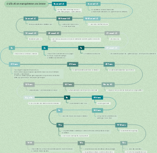 civilisation européenne ancienne