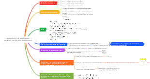 1. Compétences de calcul rapide 1  addition, soustraction, multiplication