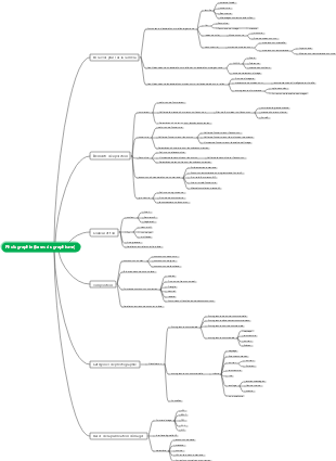 Photographie (à plat)