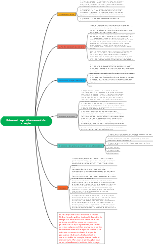 Positionnement du compte Douyin payant