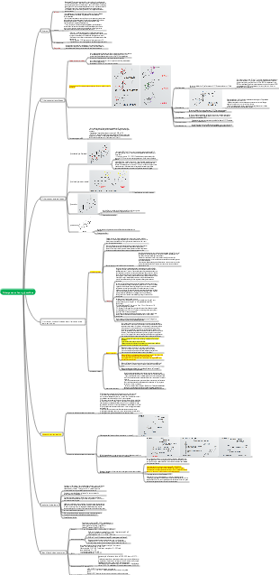 Triterpènes de chimie médicinale naturelle et leurs glycosides