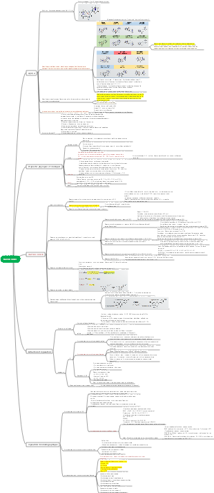 Présentation des composés flavonoïdes, propriétés physiques et chimiques, réaction colorée, extraction et séparation, séparation chromatographique