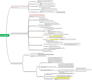 Chimie médicinale naturelle Sucres et glycosides - Détermination, extraction et isolement de la structure