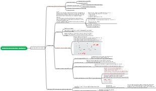 Méthode de recherche structurelle en chimie médicinale naturelle - Configuration absolue