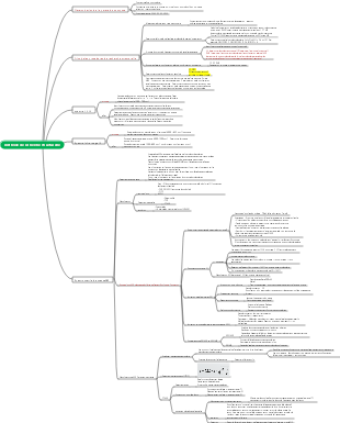 Méthodes de recherche structurelles-UV, IR, MS
