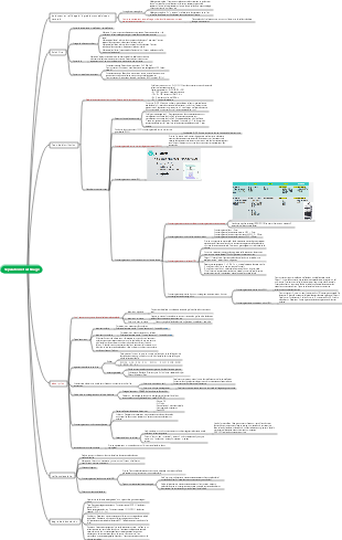 Chimie médicinale naturelle Introduction générale-Isolement et purification