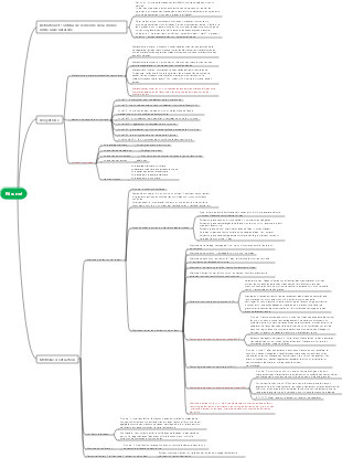 Chimie des produits naturels