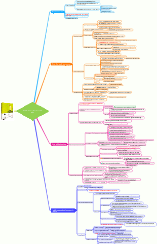 Notes de lecture « Vivre un nouveau soi »