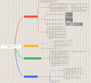Base de données d'accès initial