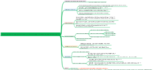Concepts de base et idées de dessin pour les escaliers dans la conception architecturale Revit