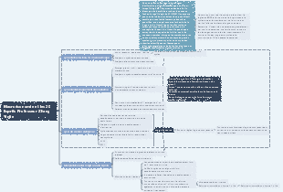 Macroéconomie et les 20 Esprits Professeur Zhang Yinjie