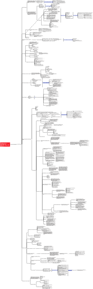 Développement et amélioration du leadership