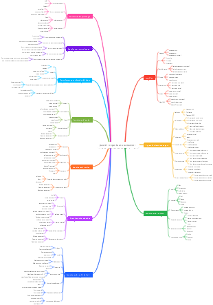 Qu'y a-t-il à la maison