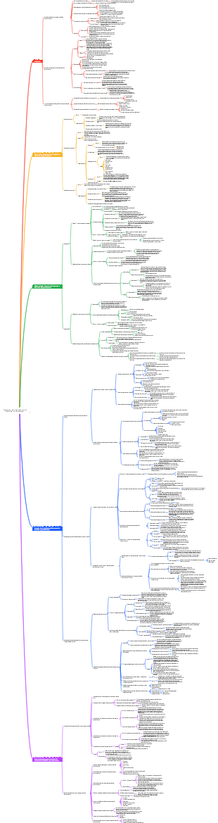 Financement de la logistique et de la chaîne d'approvisionnement