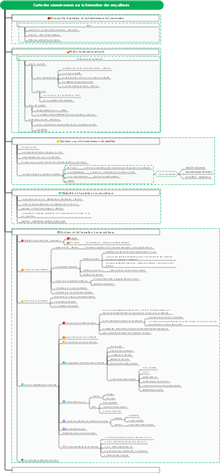 Carte des connaissances sur la formation des enquêteurs