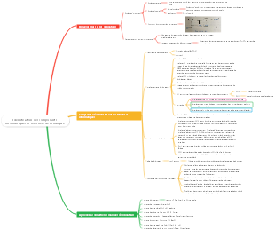 Identification des composants informatiques et notoriété de la marque
