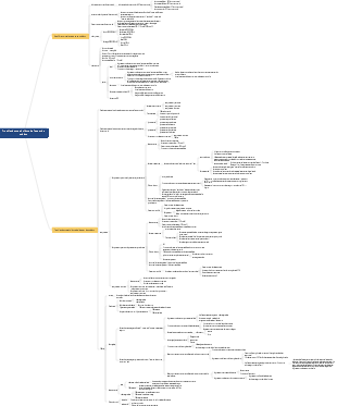 Physiopathologie – Troubles du métabolisme hydrique et électrolytique