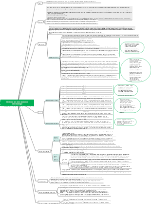 Méthode des idées dorées en informatique