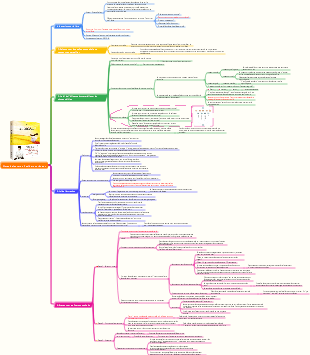 Notes de lecture « Réaliser vos rêves »
