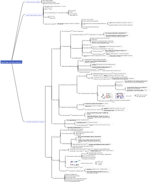 Physiopathologie – Troubles du métabolisme du potassium