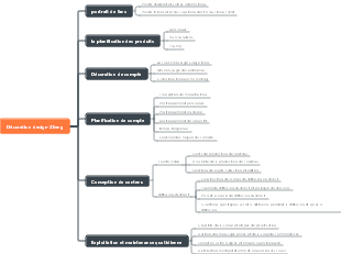 Idées d'opération Douyin