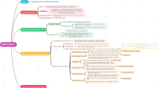 Douleurs abdominales 丨Examen de praticien en médecine traditionnelle chinoise