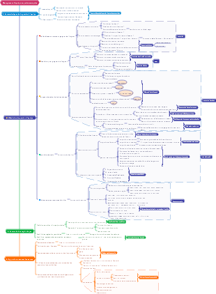 Management d'équipe en petite entreprise