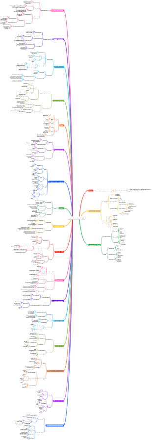 Catégorie de boutique en ligne