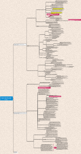 Commerce électronique transfrontalier  manuel pratique d'Amazon de zéro à des ventes annuelles de plusieurs dizaines de millions (Chapitres d'introduction 1 à 4)