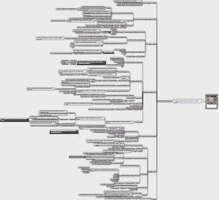 L'art  Rendre les gens humains (Partie 3, Thème 5 des sciences humaines  L'affirmation de la vie)