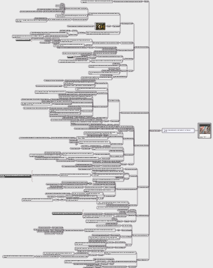 Art  Rendre les gens humains (Partie 3 Sciences humaines, Thème 3-Bonheur)