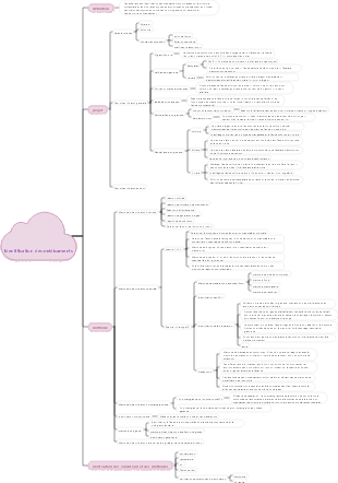 Identification des médicaments