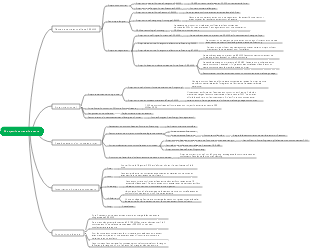 Répartition du travail de vente