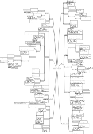 système respiratoire