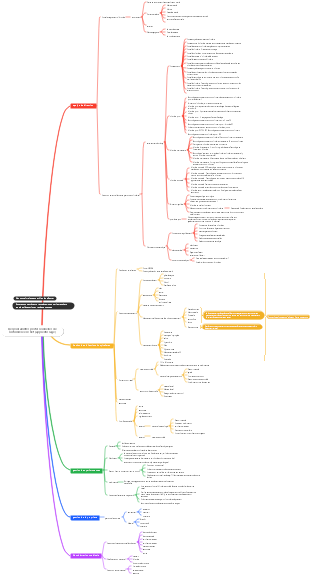 Responsabilités professionnelles d'infirmière dentaire (étude)