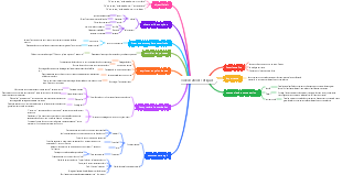 conversations critiques