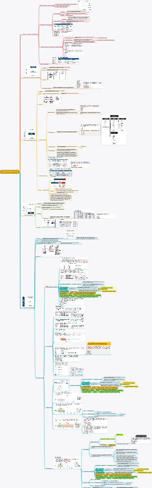 PMP-7 Управление затратами