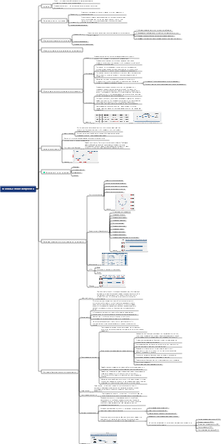 Основные понятия управления проектами PMP