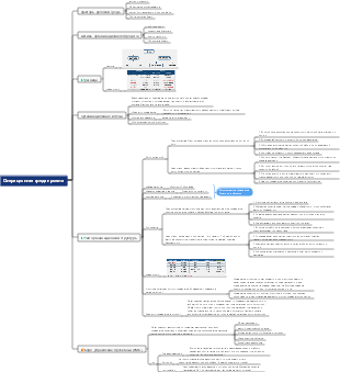 Управление проектом PMP — операционная среда проекта