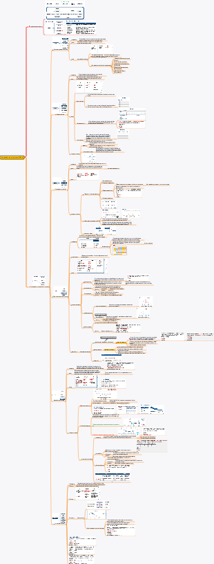 Управление прогрессом PMP-6