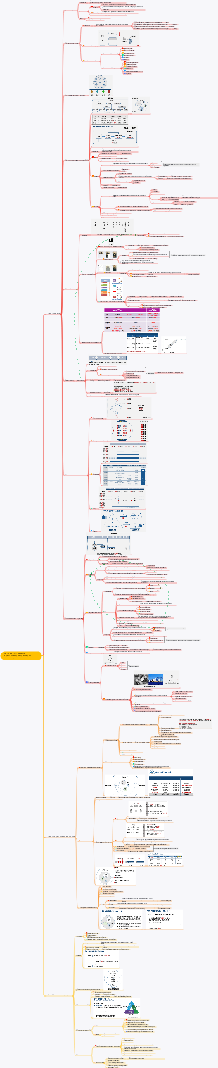 PMP (Глава 1-3) – Введение, операционная среда проекта, роль менеджера проекта